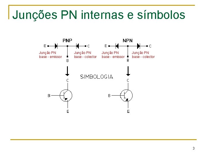 Junções PN internas e símbolos Junção PN base - emissor Junção PN base -