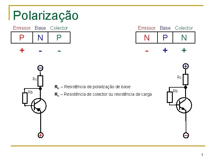 Polarização Emissor Base Colector P N P N + - - - + +