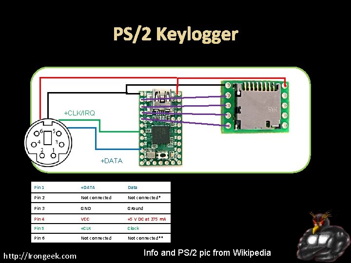 PS/2 Keylogger +CLK/IRQ +DATA Pin 1 +DATA Data Pin 2 Not connected* Pin 3