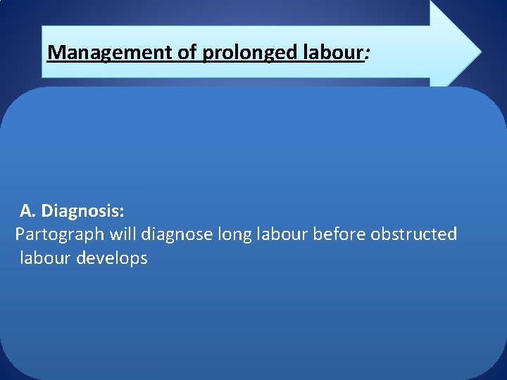 Management of prolonged labour: A. Diagnosis: Partograph will diagnose long labour before obstructed labour