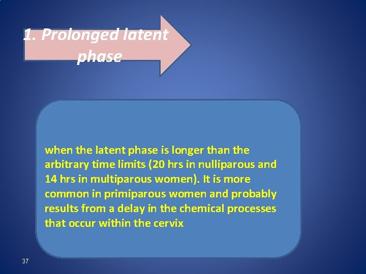 1. Prolonged latent phase when the latent phase is longer than the arbitrary time