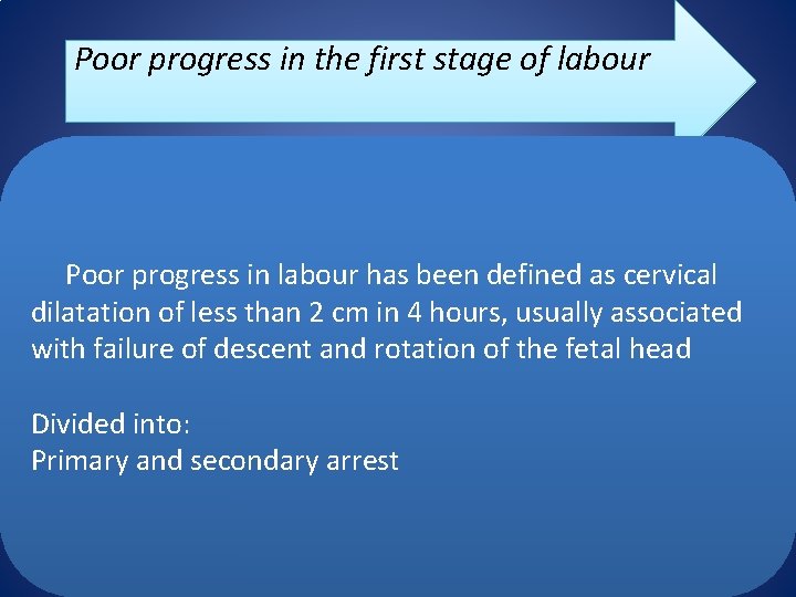 Poor progress in the first stage of labour Poor progress in labour has been