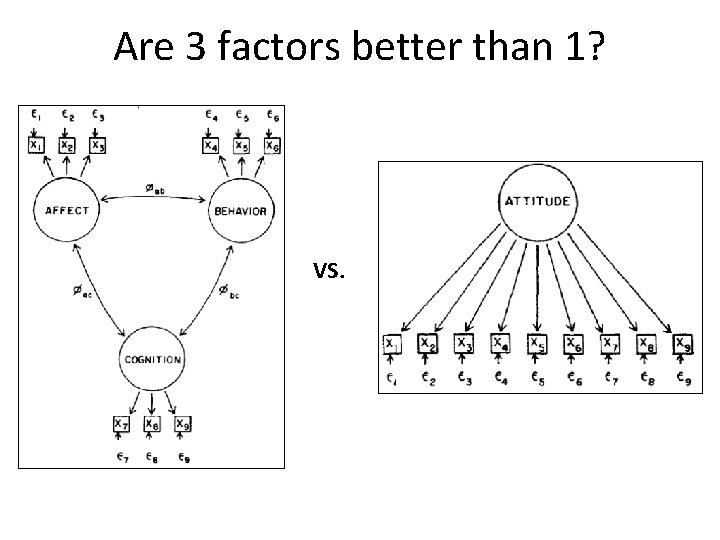 Are 3 factors better than 1? VS. 