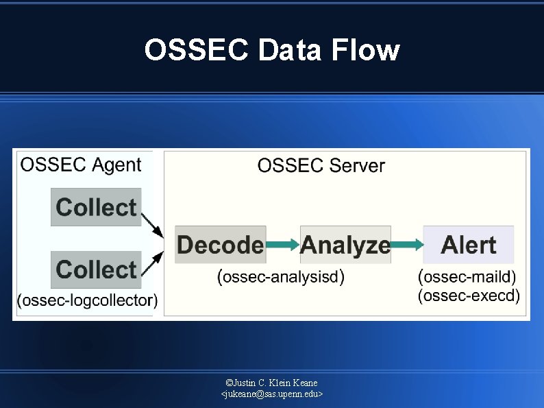 OSSEC Data Flow ©Justin C. Klein Keane <jukeane@sas. upenn. edu> 
