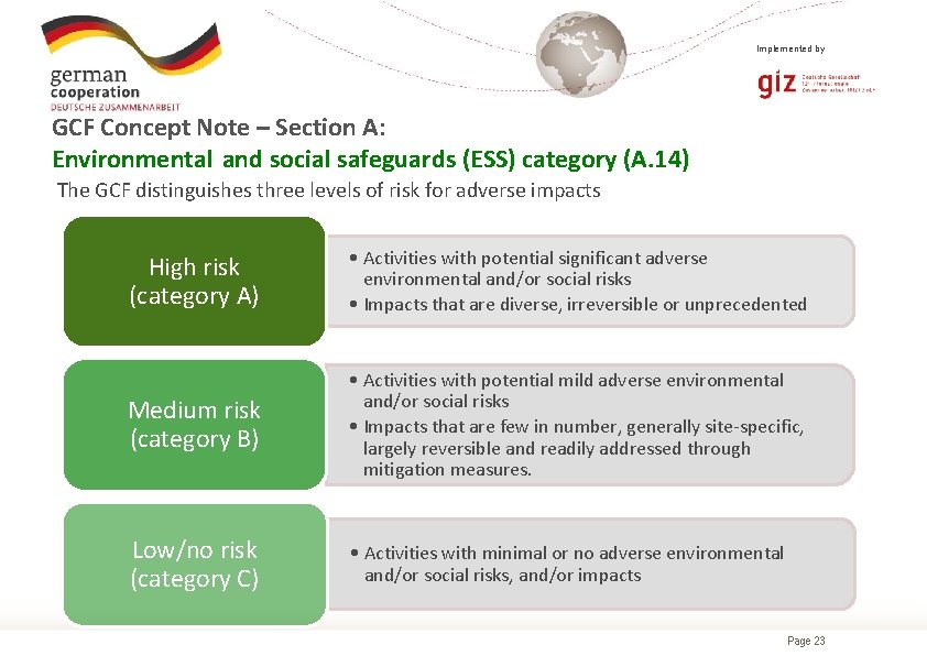 Implemented by GCF Concept Note – Section A: Environmental and social safeguards (ESS) category