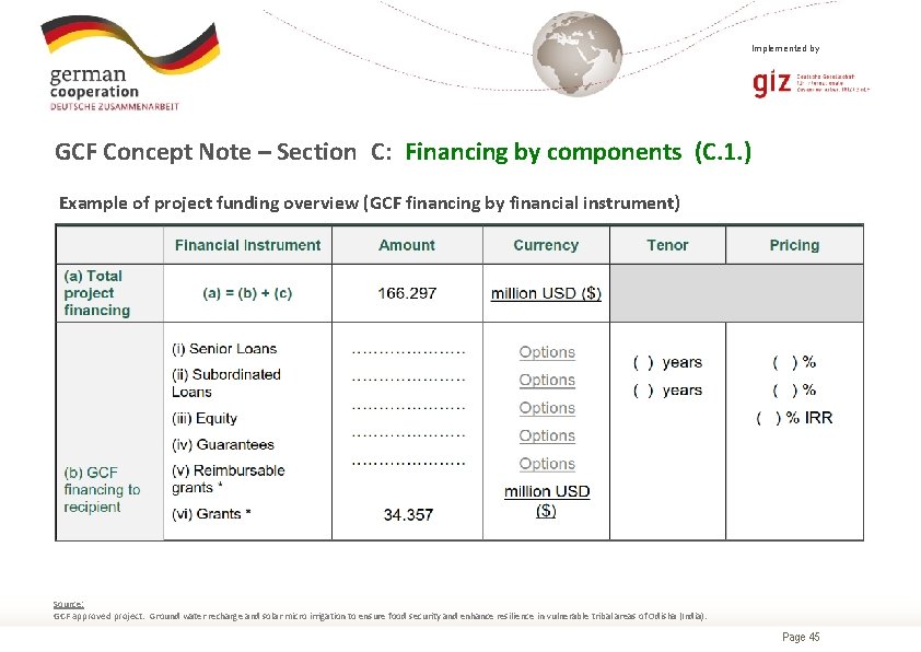 Implemented by GCF Concept Note – Section C: Financing by components (C. 1. )