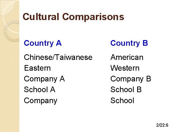 Cultural Comparisons Country A Country B Chinese/Taiwanese Eastern Company A School A Company American