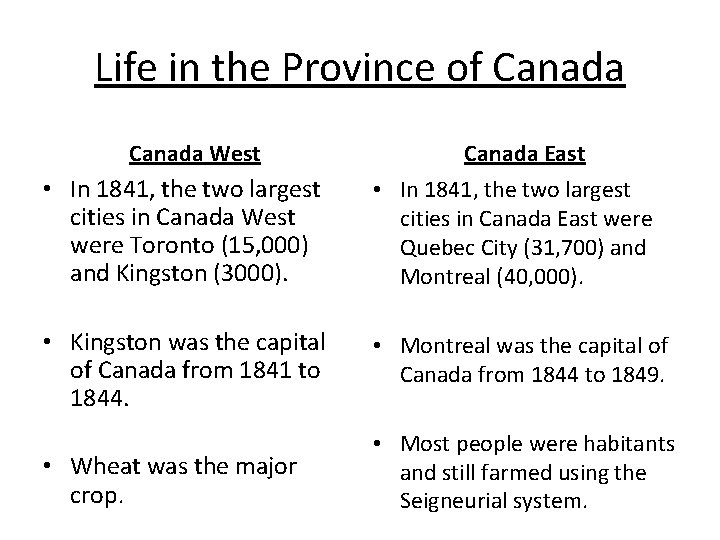 Life in the Province of Canada West • In 1841, the two largest cities