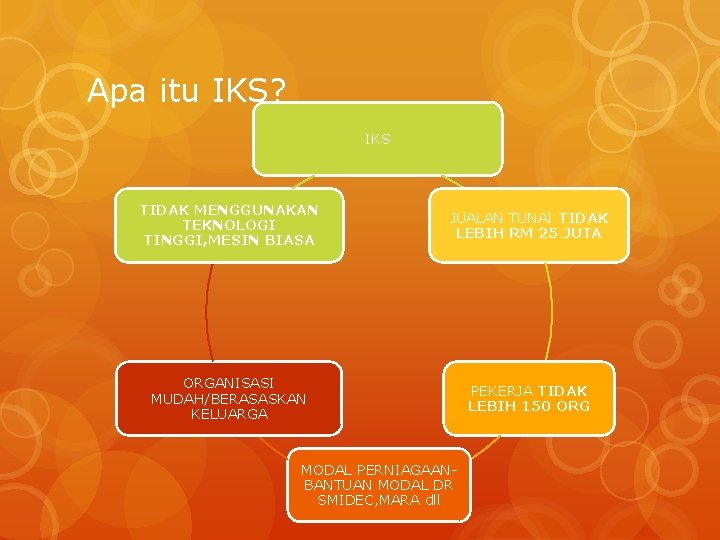 Apa itu IKS? IKS TIDAK MENGGUNAKAN TEKNOLOGI TINGGI, MESIN BIASA JUALAN TUNAI TIDAK LEBIH