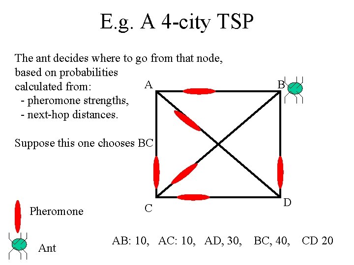 E. g. A 4 -city TSP The ant decides where to go from that