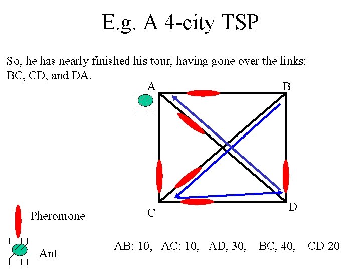 E. g. A 4 -city TSP So, he has nearly finished his tour, having