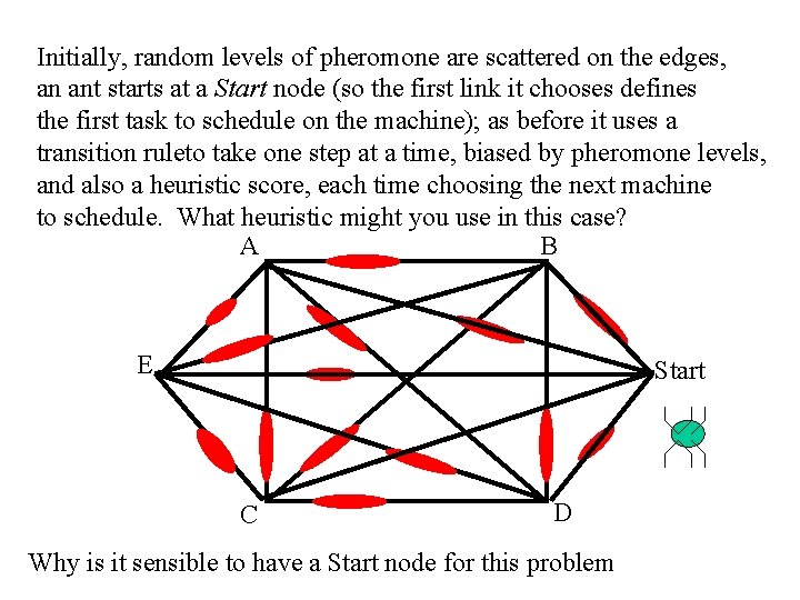 Initially, random levels of pheromone are scattered on the edges, an ant starts at