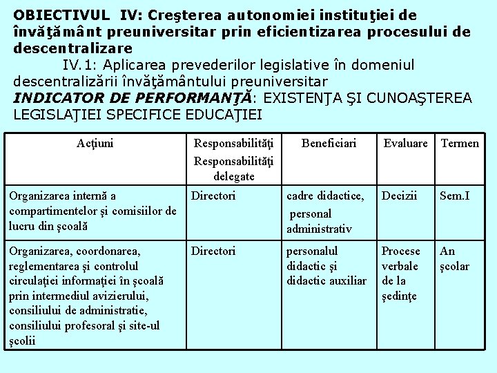 OBIECTIVUL IV: Creşterea autonomiei instituţiei de învăţământ preuniversitar prin eficientizarea procesului de descentralizare IV.