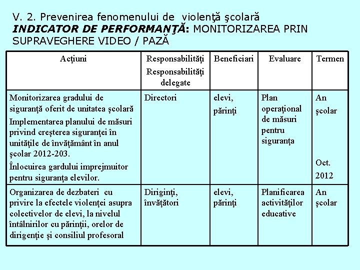 V. 2. Prevenirea fenomenului de violenţă şcolară INDICATOR DE PERFORMANŢĂ: MONITORIZAREA PRIN SUPRAVEGHERE VIDEO