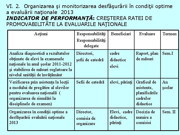 VI. 2. Organizarea şi monitorizarea desfăşurării în condiţii optime a evaluării naţionale 2013 INDICATOR