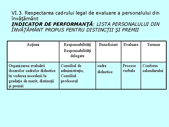 VI. 3. Respectarea cadrului legal de evaluare a personalului din învăţământ INDICATOR DE PERFORMANŢĂ:
