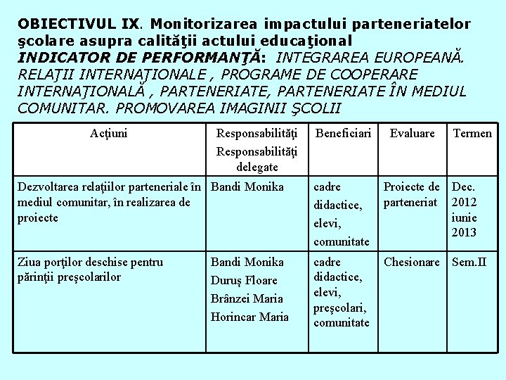 OBIECTIVUL IX. Monitorizarea impactului parteneriatelor şcolare asupra calităţii actului educaţional INDICATOR DE PERFORMANŢĂ: INTEGRAREA