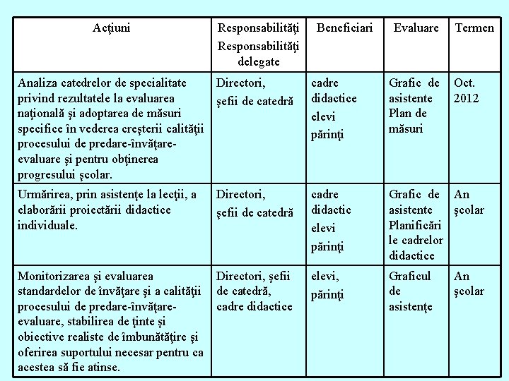 Acţiuni Responsabilităţi delegate Beneficiari Evaluare Termen Analiza catedrelor de specialitate Directori, privind rezultatele la