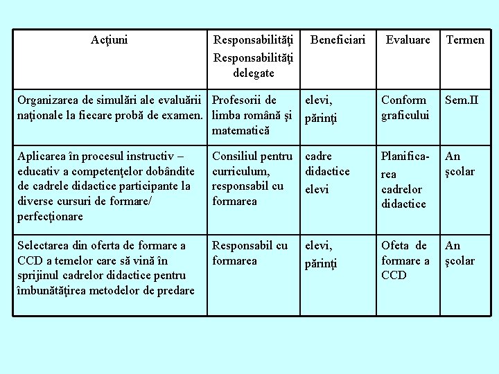 Acţiuni Responsabilităţi delegate Organizarea de simulări ale evaluării Profesorii de naţionale la fiecare probă