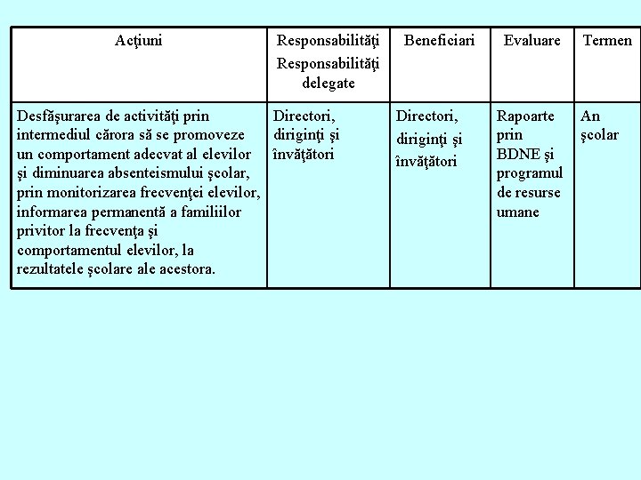 Acţiuni Responsabilităţi delegate Desfăşurarea de activităţi prin Directori, intermediul cărora să se promoveze diriginţi