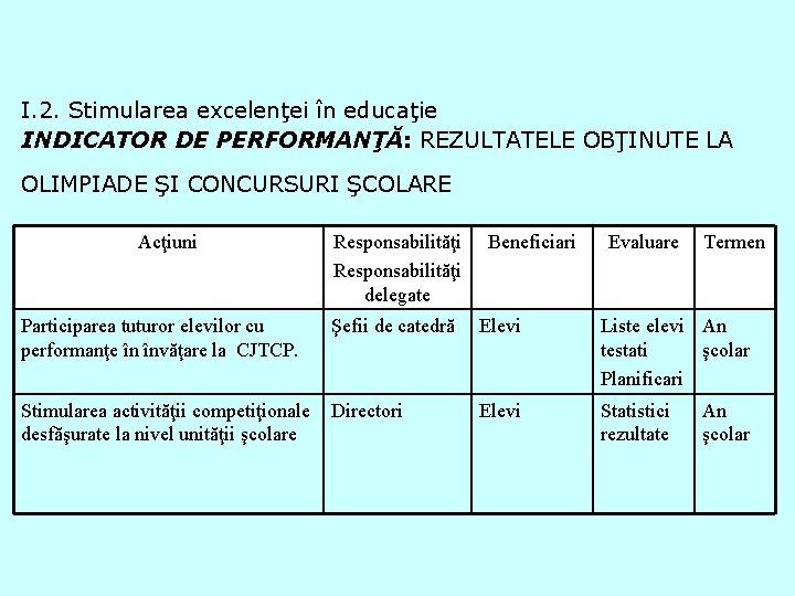 I. 2. Stimularea excelenţei în educaţie INDICATOR DE PERFORMANŢĂ: REZULTATELE OBŢINUTE LA OLIMPIADE ŞI