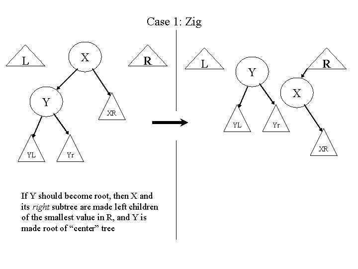 Case 1: Zig X L R Y XR YL YL Yr If Y should