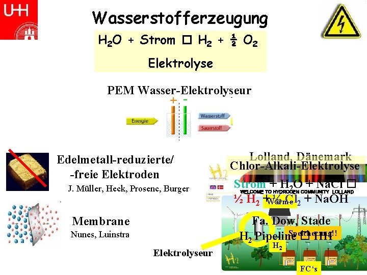 Wasserstofferzeugung H 2 O + Strom H 2 + ½ O 2 Elektrolyse PEM