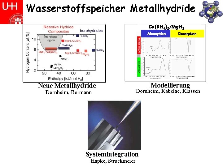 Wasserstoffspeicher Metallhydride Ca(BH 4)2/Mg. H 2 Absorption Neue Metallhydride Dornheim, Bormann Modellierung Dornheim, Kabelac,