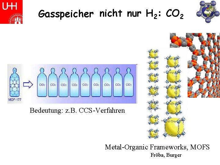 Gasspeicher nicht nur H 2: CO 2 Bedeutung: z. B. CCS-Verfahren Metal-Organic Frameworks, MOFS