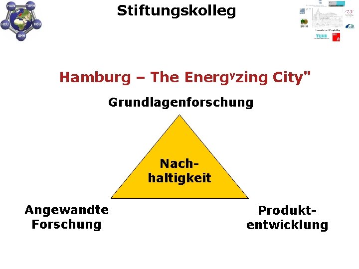 Stiftungskolleg Hamburg – The Energyzing City" Grundlagenforschung Nachhaltigkeit Angewandte Forschung Produktentwicklung 