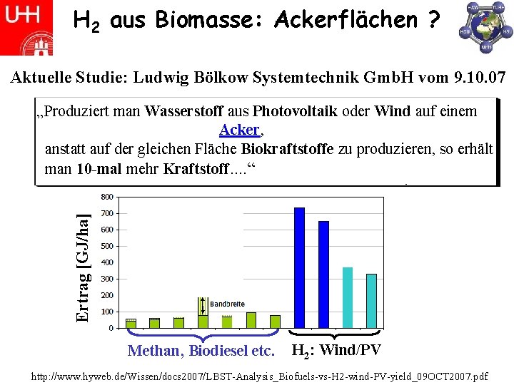 H 2 aus Biomasse: Ackerflächen ? Aktuelle Studie: Ludwig Bölkow Systemtechnik Gmb. H vom