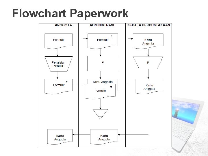 Flowchart Paperwork 