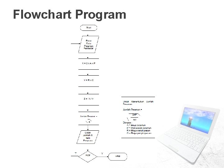 Flowchart Program 