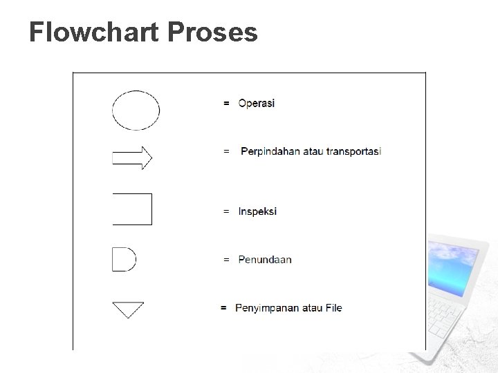 Flowchart Proses 