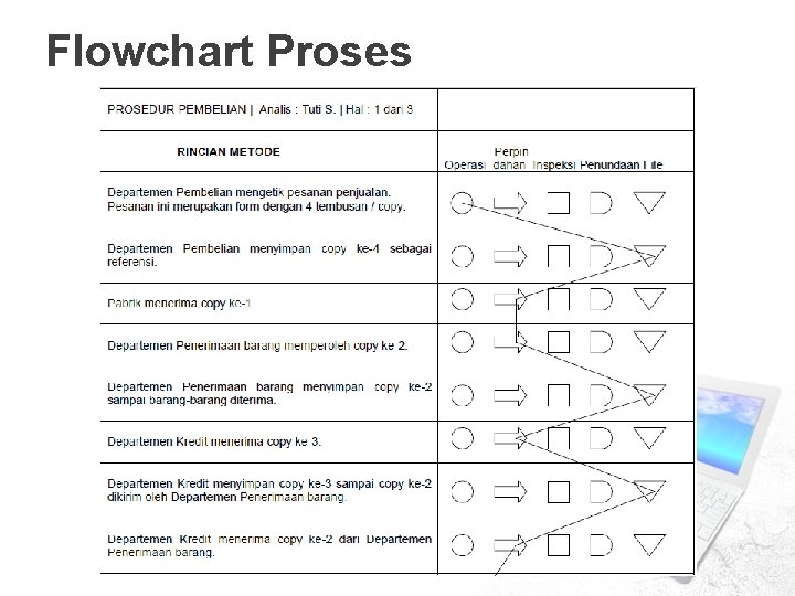 Flowchart Proses 