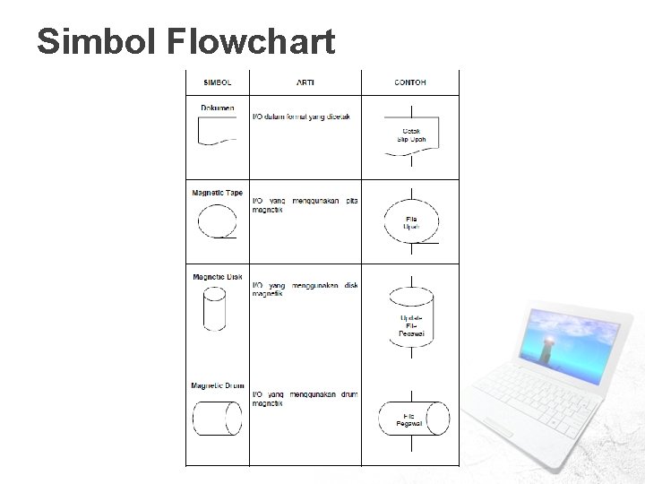 Simbol Flowchart 