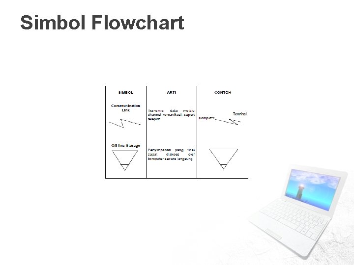 Simbol Flowchart 