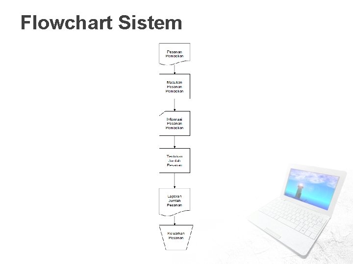 Flowchart Sistem 