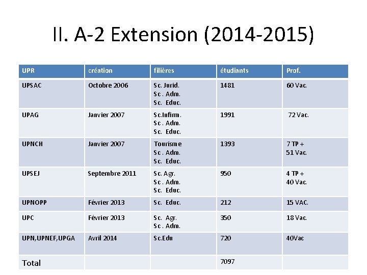 II. A-2 Extension (2014 -2015) UPR création filières étudiants Prof. UPSAC Octobre 2006 Sc.