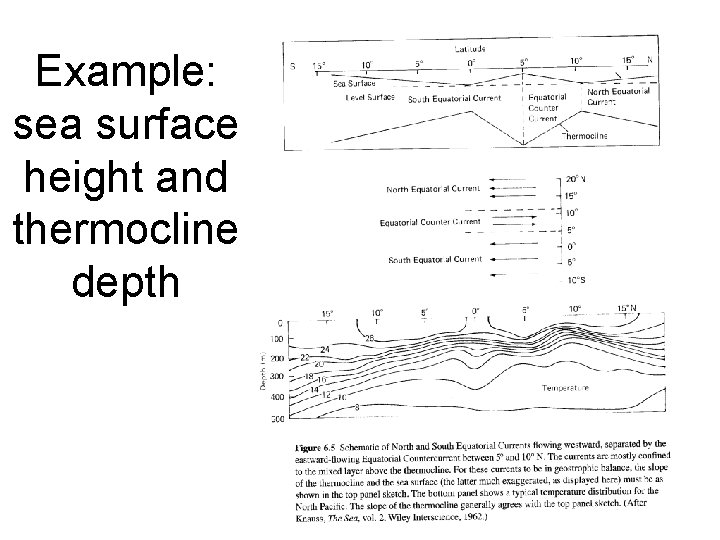 Example: sea surface height and thermocline depth 