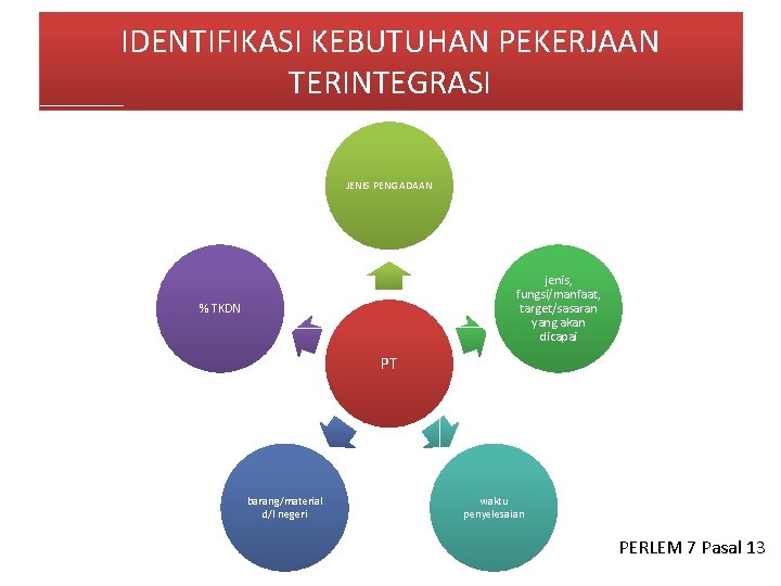 IDENTIFIKASI KEBUTUHAN PEKERJAAN TERINTEGRASI JENIS PENGADAAN jenis, fungsi/manfaat, target/sasaran yang akan dicapai % TKDN