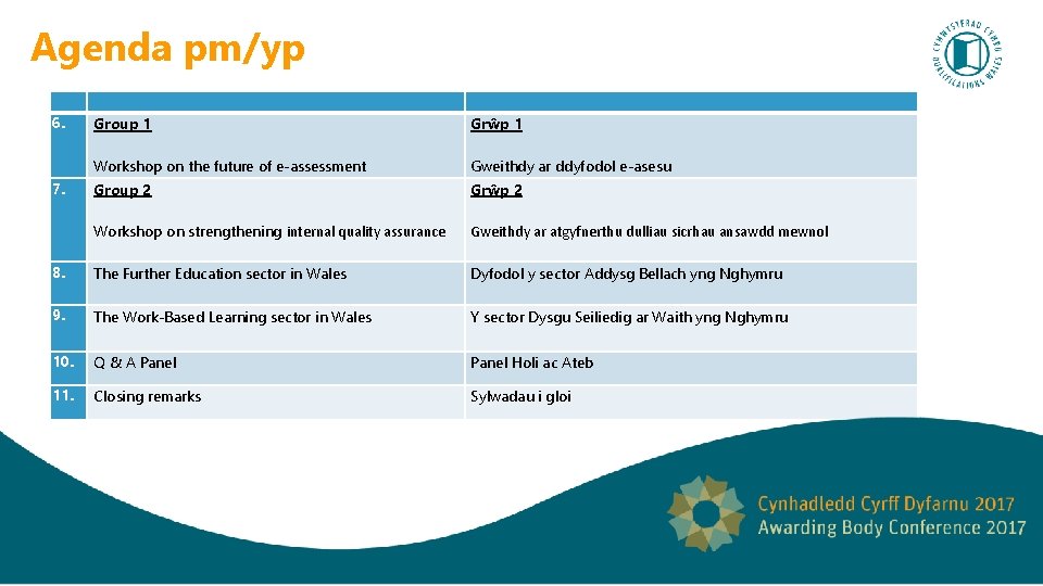 Agenda pm/yp 6. Group 1 Grŵp 1 Workshop on the future of e-assessment Gweithdy