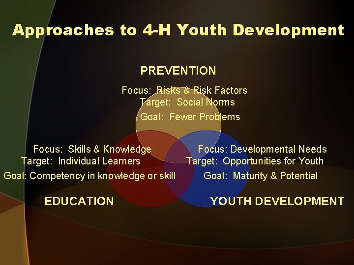 Approaches to 4 -H Youth Development PREVENTION Focus: Risks & Risk Factors Target: Social