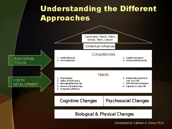 Understanding the Different Approaches Community, Family, Peers, School, Work, Leisure Contextual Influences EDUCATION FOCUS