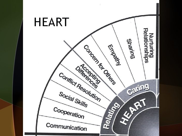 HEART 