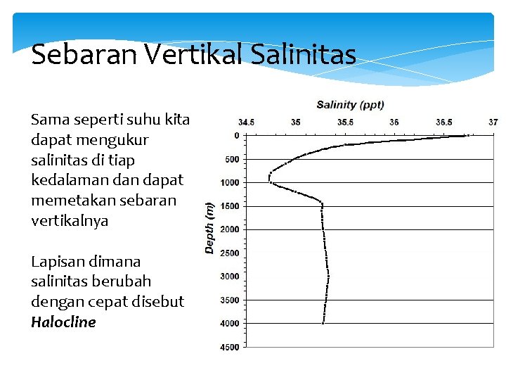 Sebaran Vertikal Salinitas Sama seperti suhu kita dapat mengukur salinitas di tiap kedalaman dapat