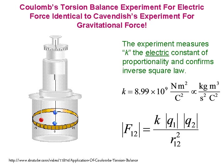 Coulomb’s Torsion Balance Experiment For Electric Force Identical to Cavendish’s Experiment For Gravitational Force!