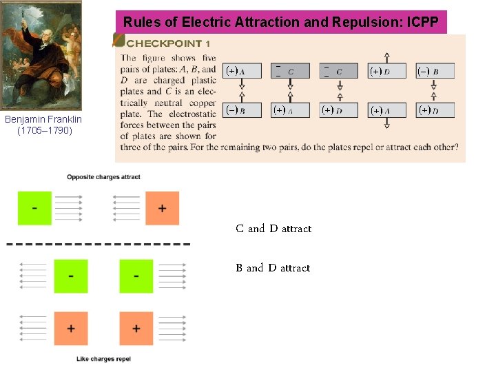 Rules of Electric Attraction and Repulsion: ICPP Benjamin Franklin (1705– 1790) C and D