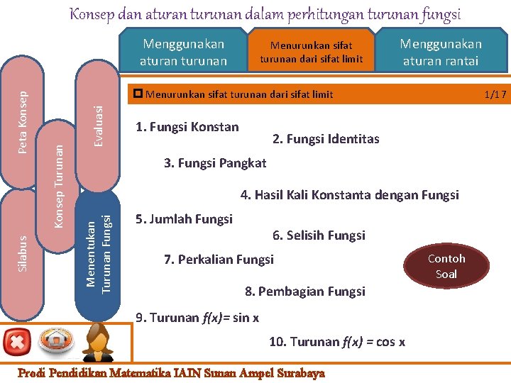 Konsep dan aturan turunan dalam perhitungan turunan fungsi Menurunkan sifat turunan dari sifat limit