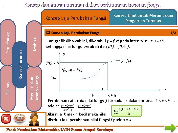 Konsep dan aturan turunan dalam perhitungan turunan fungsi . Konsep Limit untuk Merumuskan Pengertian
